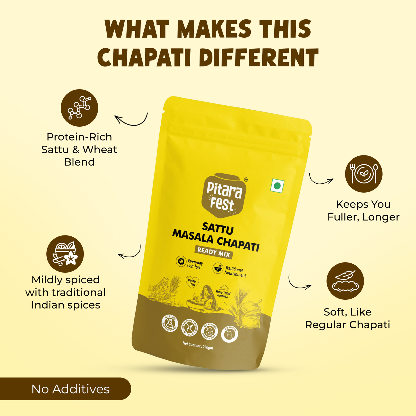 Mix & Match Combo - Sattu Veg Tikki Mix 200gm & Sattu Masala Chapati Mix 250gm